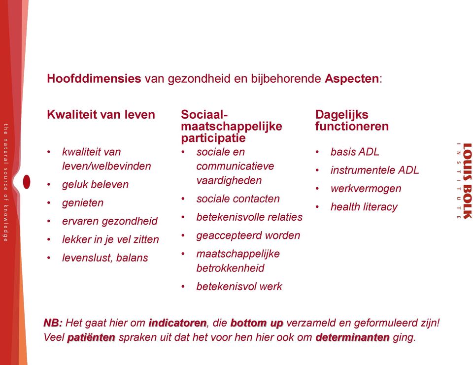 relaties geaccepteerd worden maatschappelijke betrokkenheid betekenisvol werk Dagelijks functioneren basis ADL instrumentele ADL werkvermogen health