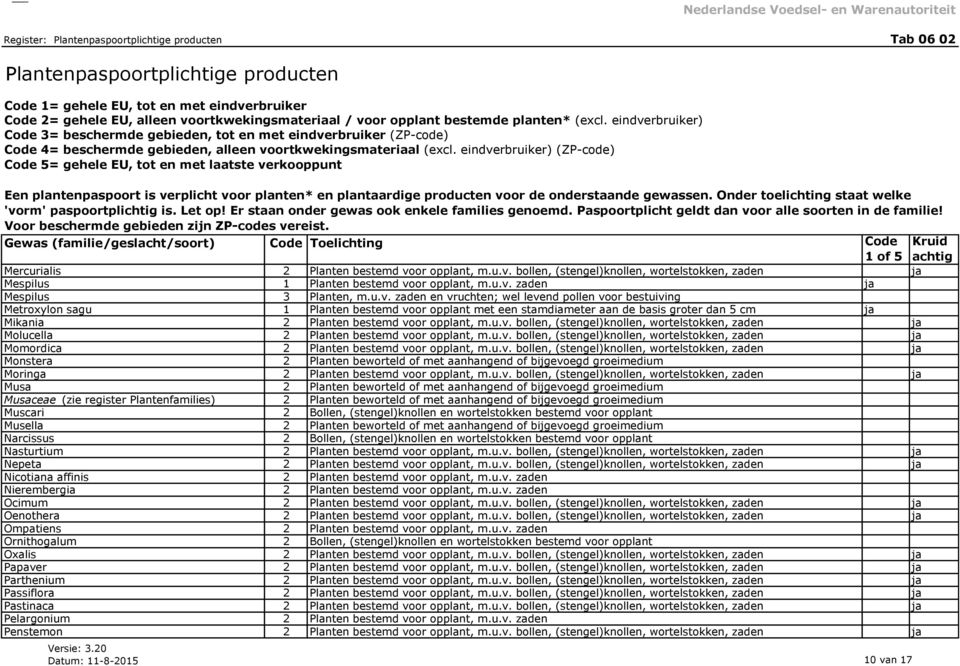 u.v. bollen, (stengel)knollen, wortelstokken, zaden ja Molucella 2 Planten bestemd voor opplant, m.u.v. bollen, (stengel)knollen, wortelstokken, zaden ja Momordica 2 Planten bestemd voor opplant, m.u.v. bollen, (stengel)knollen, wortelstokken, zaden ja Monstera 2 Planten beworteld of met aanhangend of bijgevoegd groeimedium Moringa 2 Planten bestemd voor opplant, m.