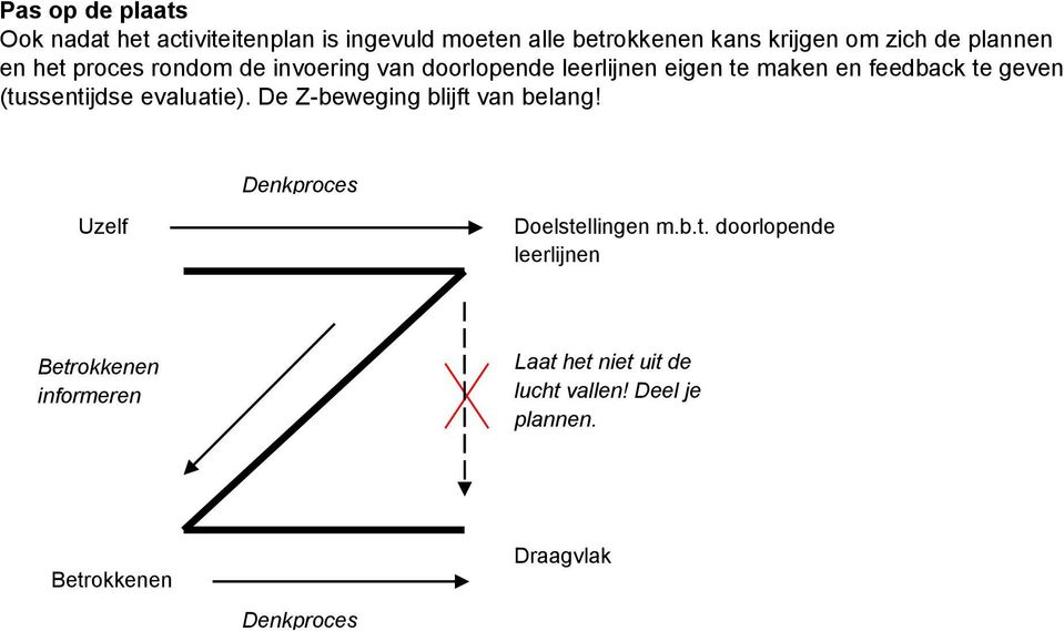 feedback te geven (tussentijdse evaluatie). De Zbeweging blijft van belang! Uzelf Doelstellingen m.