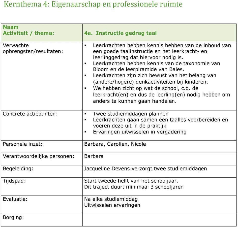 Leerkrachten hebben kennis van de taxonomie van Bloom en de leerpiramide van Bales. Leerkrachten zijn zich bewust van het belang van (andere/hogere) denkactiviteiten bij kinderen.