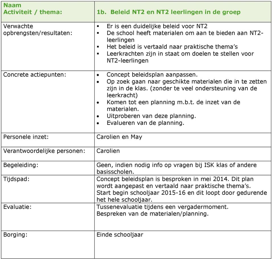 (zonder te veel ondersteuning van de leerkracht) Komen tot een planning m.b.t. de inzet van de materialen. Uitproberen van deze planning. Evalueren van de planning.