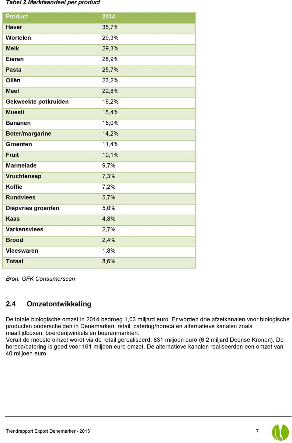 Bron: GFK Consumerscan 2.4 Omzetontwikkeling De totale biologische omzet in 2014 bedroeg 1,03 miljard euro.