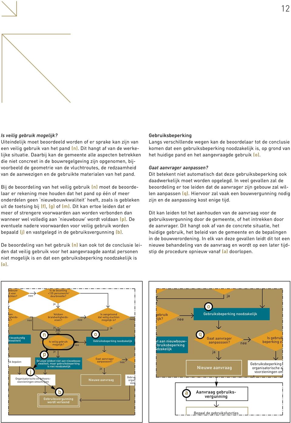 materialen van het pand.