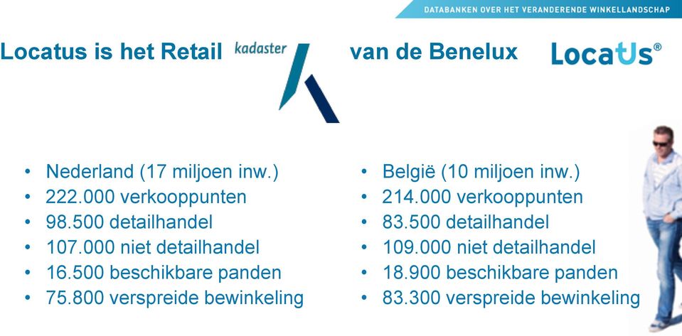 500 beschikbare panden 75.800 verspreide bewinkeling België (10 miljoen inw.) 214.