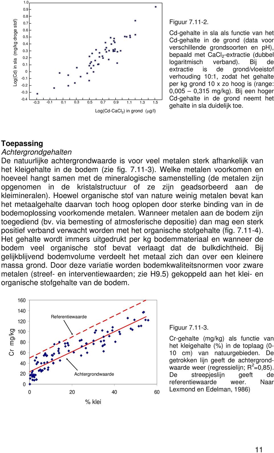 Bij de extractie is de grond/vloeistof verhouding 10:1, zodat het gehalte per kg grond 10 x zo hoog is (range: 0,005 0,315 mg/kg).