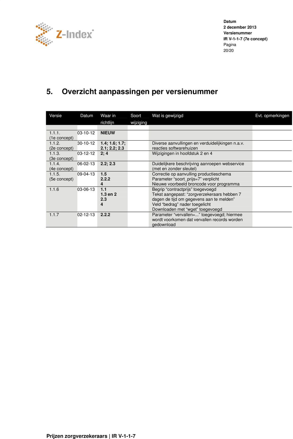 2; 2.3 Duidelijkere beschrijving aanroepen webservice (met en zonder sleutel) 1.1.5. (5e concept) 09-04-13 1.5 2.2.2 4 Correctie op aanvulling productieschema Parameter soort_prijs=7 verplicht Nieuwe voorbeeld broncode voor programma 1.