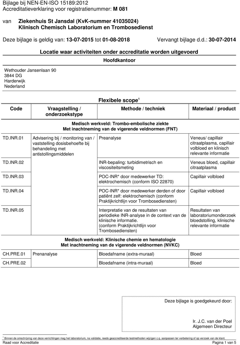 01 Advisering bij / monitoring van / vaststelling dosisbehoefte bij behandeling met antistollingsmiddelen TD.INR.