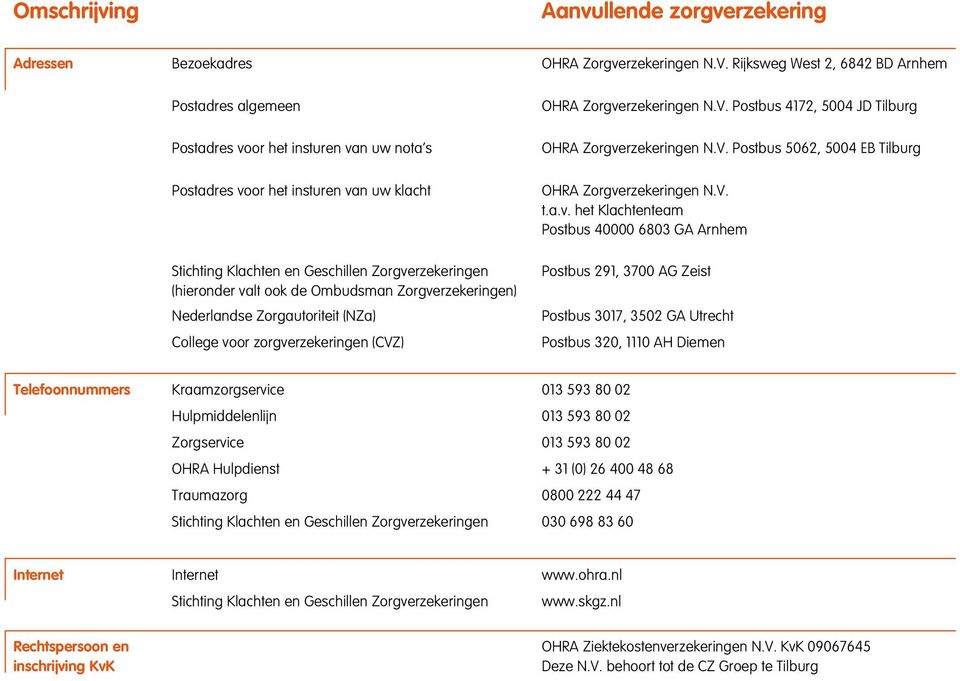 valt ook de Ombudsman Zorgverzekeringen) Nederlandse Zorgautoriteit (NZa) College voor zorgverzekeringen (CVZ) OHRA Zorgverzekeringen N.V. Postbus 4172, 5004 JD Tilburg OHRA Zorgverzekeringen N.V. Postbus 5062, 5004 EB Tilburg OHRA Zorgverzekeringen N.