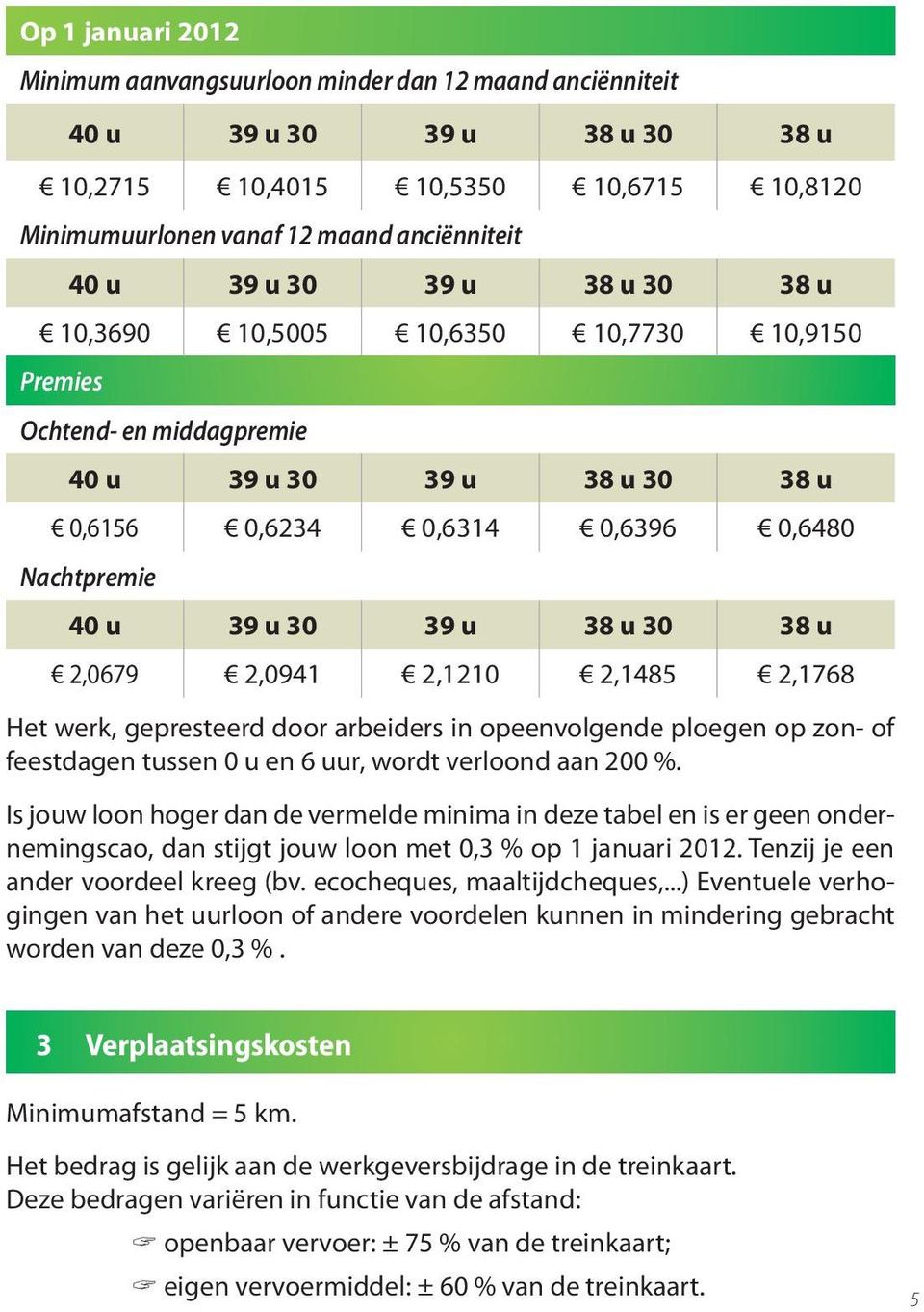 38 u 2,0679 2,0941 2,1210 2,1485 2,1768 Het werk, gepresteerd door arbeiders in opeenvolgende ploegen op zon- of feestdagen tussen 0 u en 6 uur, wordt verloond aan 200 %.