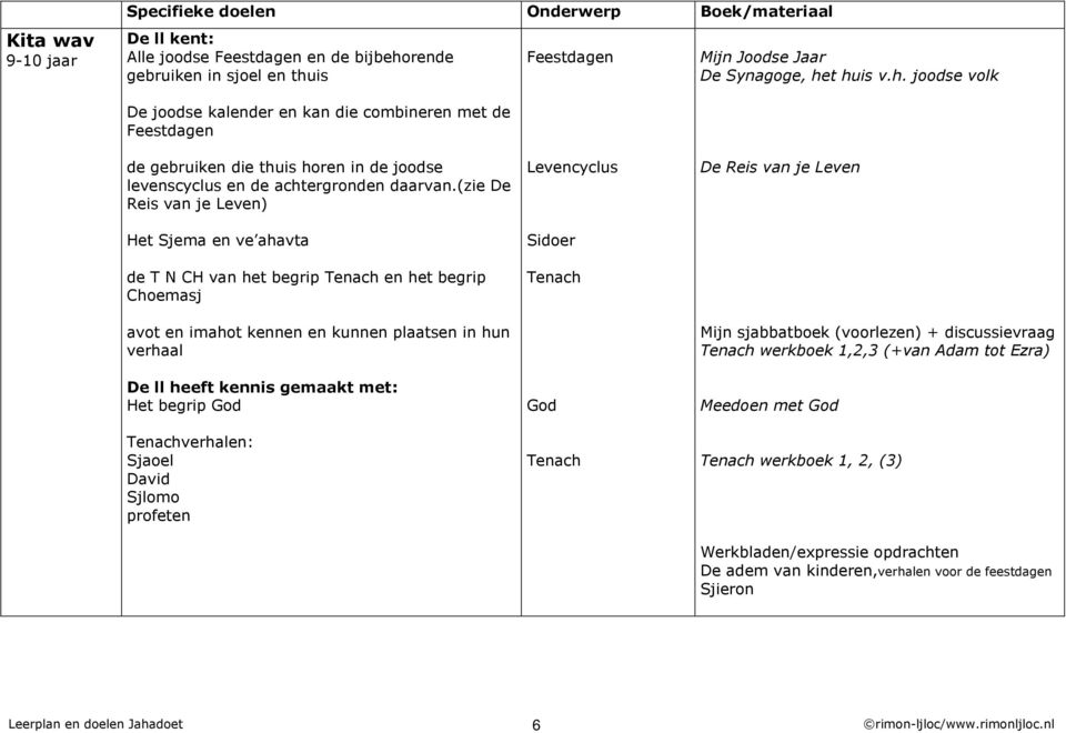 begrip God verhalen: Sjaoel David Sjlomo profeten Levencyclus Sidoer God De Reis van je Leven Mijn sjabbatboek (voorlezen) + discussievraag werkboek 1,2,3 (+van Adam tot Ezra) Meedoen met God