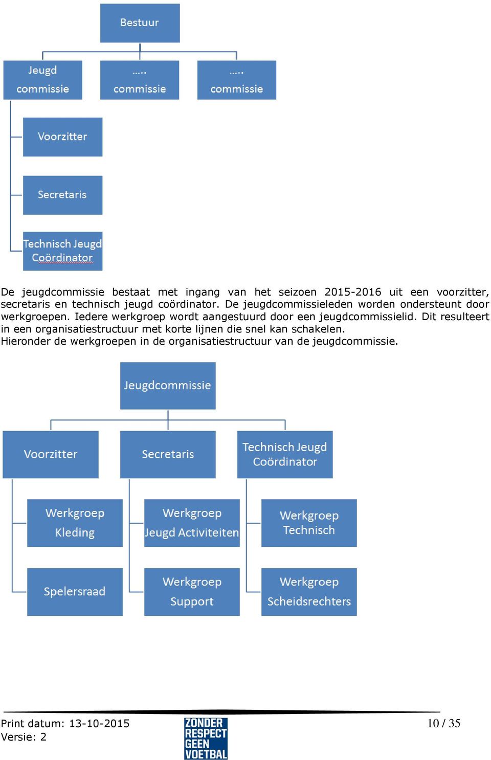 Iedere werkgroep wordt aangestuurd door een jeugdcommissielid.