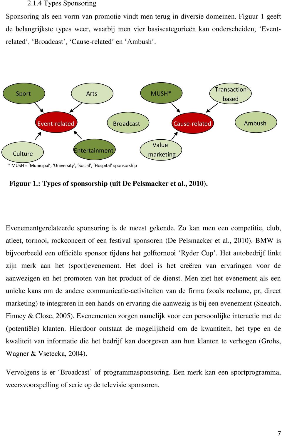 Sport Event-related Arts MUSH* Cause-related Transactionbased Event-related Broadcast Cause-related Ambush Culture Entertainment Value marketing * MUSH = Municipal, University, Social, Hospital