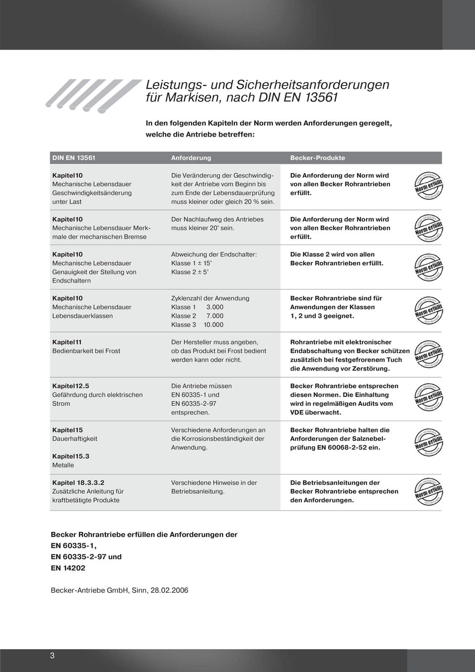 Endschaltern Anforderung Die Veränderung der Geschwindigkeit der Antriebe vom Beginn bis zum Ende der Lebensdauerprüfung muss kleiner oder gleich 20 % sein.