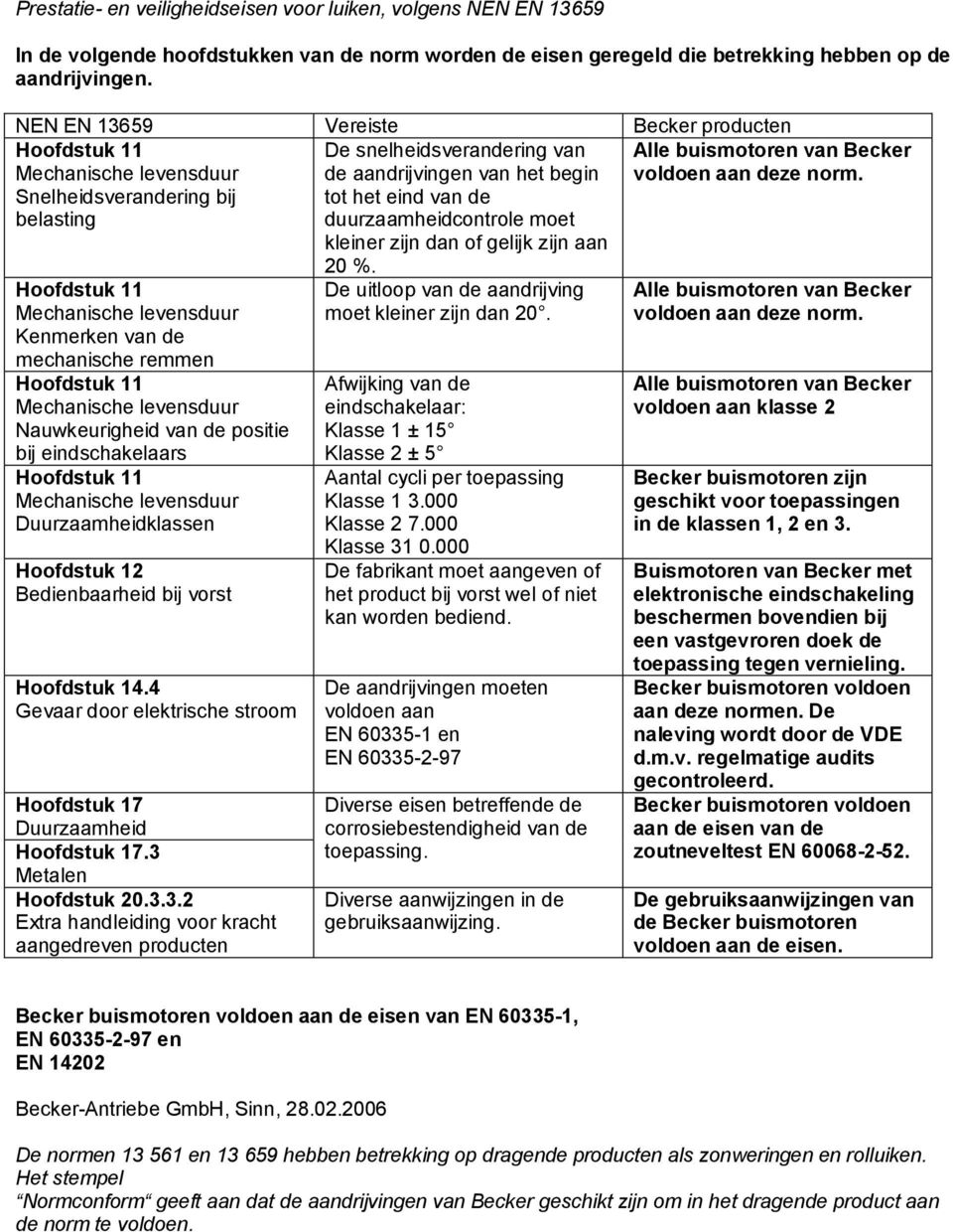 eindschakelaars Hoofdstuk 11 Duurzaamheidklassen Hoofdstuk 12 Bedienbaarheid bij vorst Hoofdstuk 14.4 Gevaar door elektrische stroom Hoofdstuk 17 Duurzaamheid Hoofdstuk 17.3 