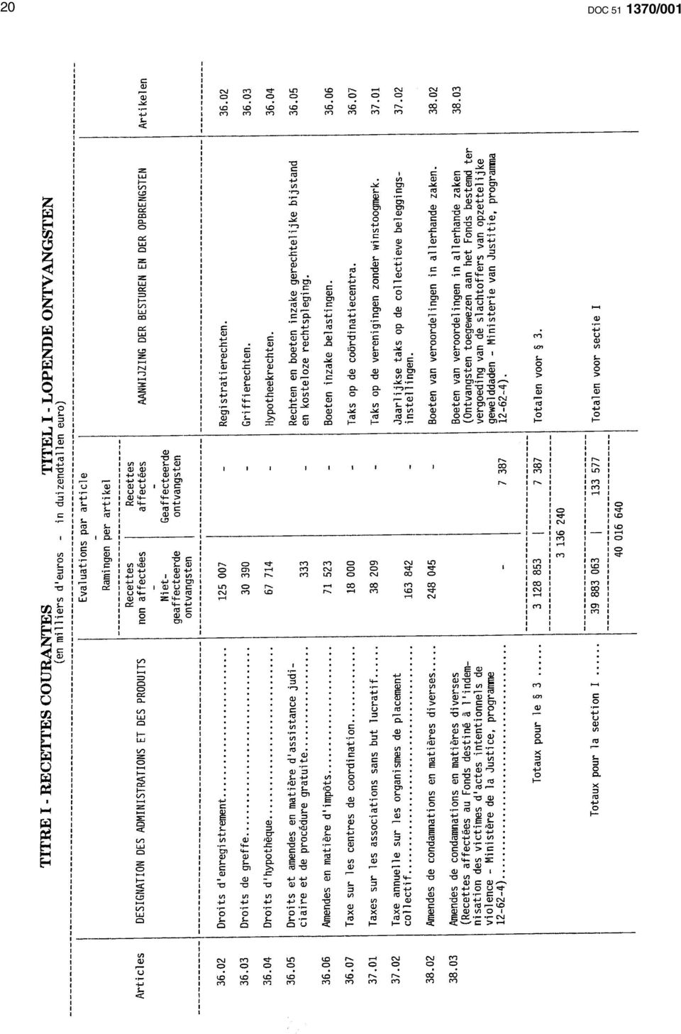 ZITTINGSPERIODE 2001 2002