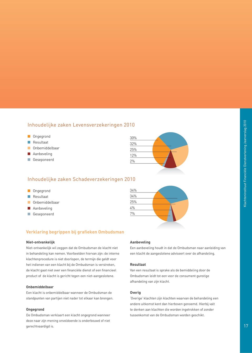 dienst of een financieel product of de klacht is gericht tegen een niet-aangeslotene.