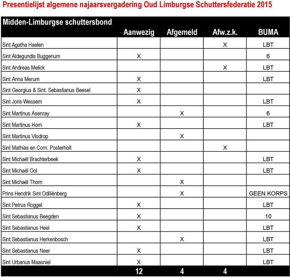 Posterholt Sint Michaël Brachterbeek LBT Sint Michaël Ool LBT Sint Michaël Thorn Prins Hendrik Sint Odiliënberg GEEN KORPS Sint Petrus Roggel