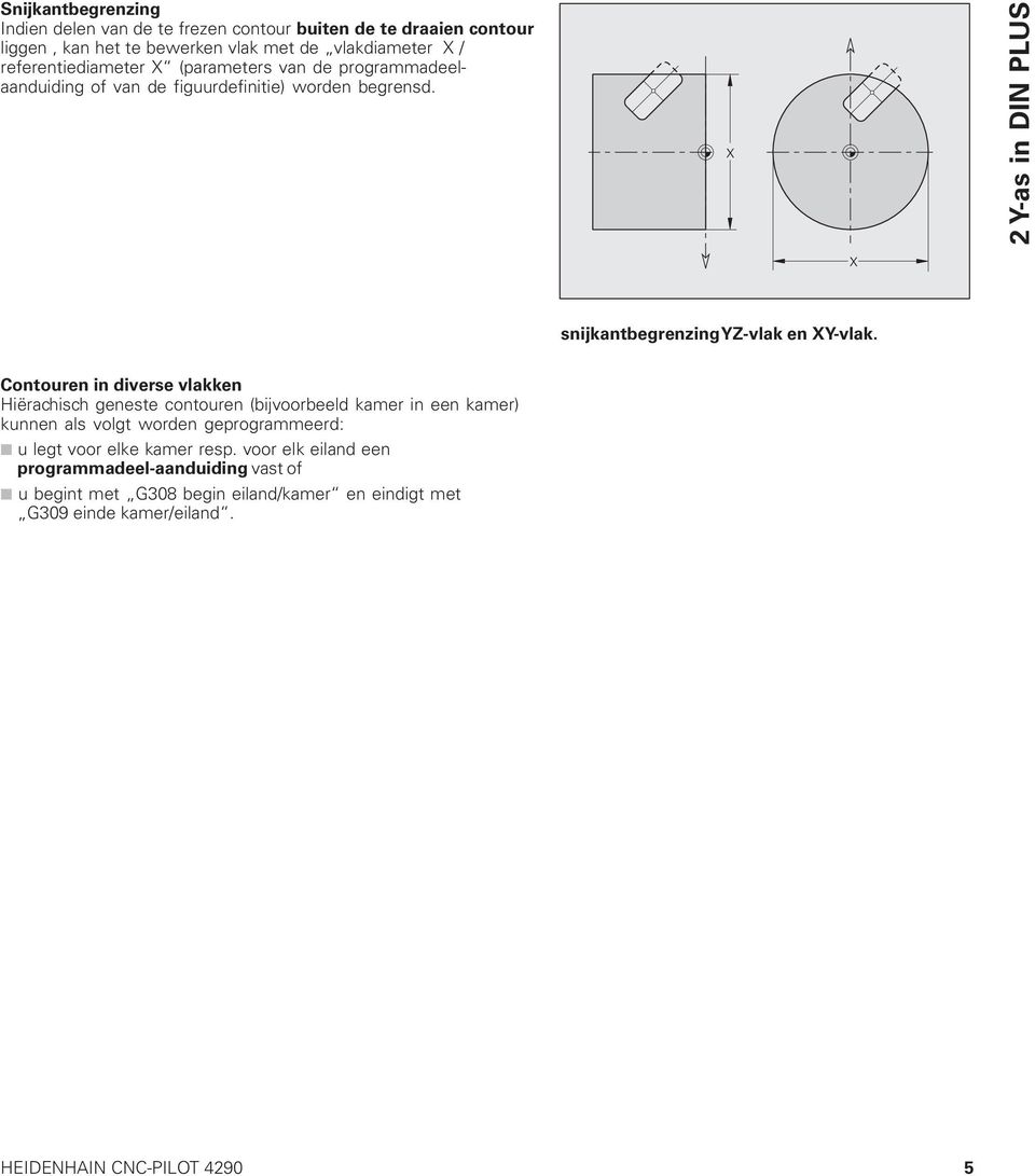 2 Y-as in DIN PLUS snijkantbegrenzing YZ-vlak en XY-vlak.