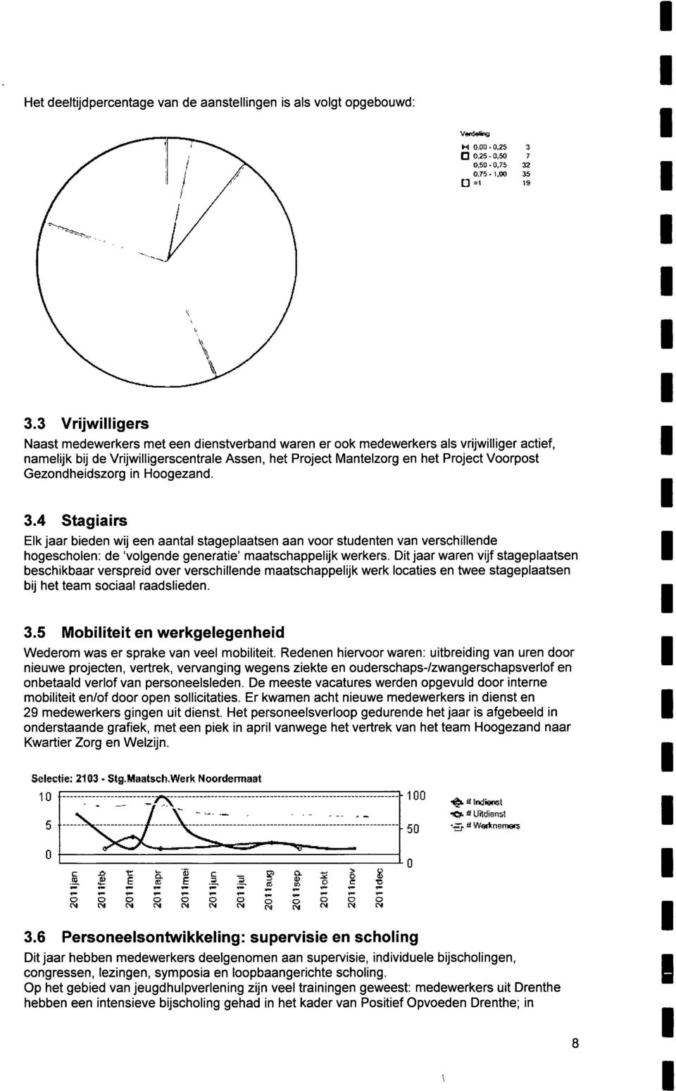 Gezondheidszorg in Hoogezand. 3.4 Stagiairs Elk jaar bieden wij een aantal stageplaatsen aan voor studenten van verschillende hogescholen: de 'volgende generatie' maatschappelijk werkers.