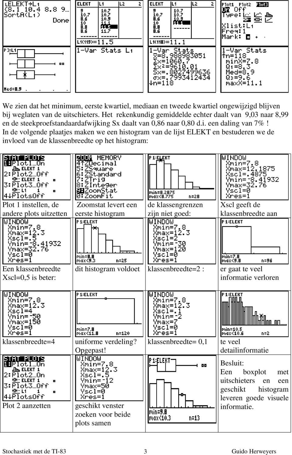 In de volgende plaatjes maken we een histogram van de lijst ELEKT en bestuderen we de invloed van de klassenbreedte op het histogram: Plot 1 instellen, de andere plots uitzetten Zoomstat levert een