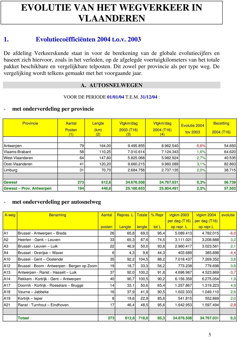 2003 De afdeling Verkeerskunde staat in voor de berekening van de globale evolutiecijfers en baseert zich hiervoor, zoals in het verleden, op de afgelegde voertuigkilometers van het totale pakket