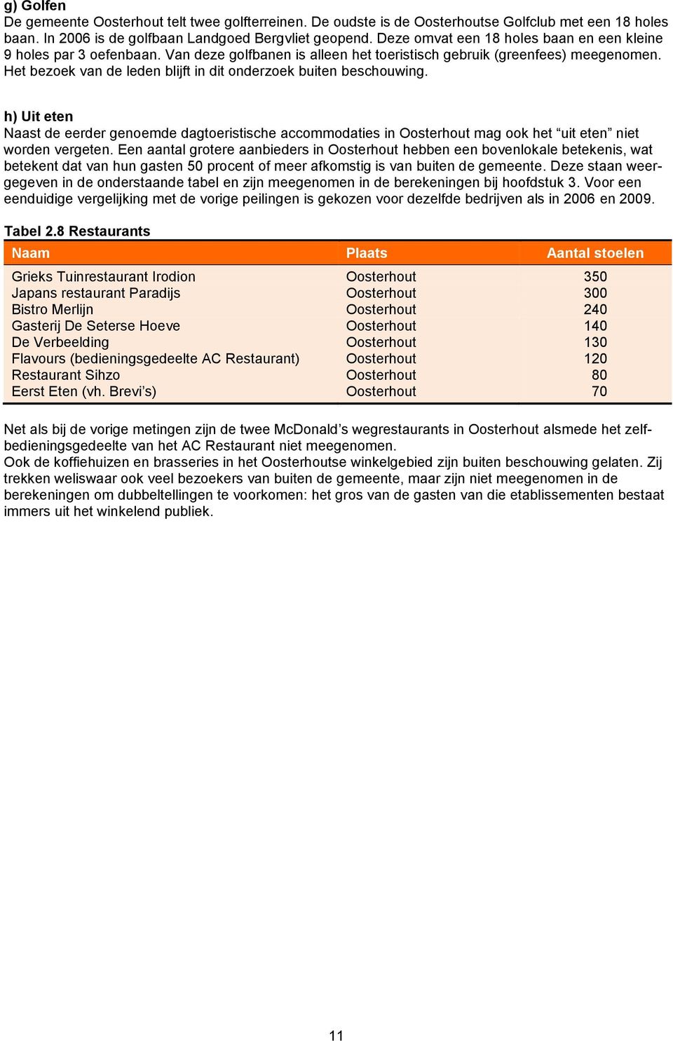 Het bezoek van de leden blijft in dit onderzoek buiten beschouwing. h) Uit eten Naast de eerder genoemde dagtoeristische accommodaties in Oosterhout mag ook het uit eten niet worden vergeten.