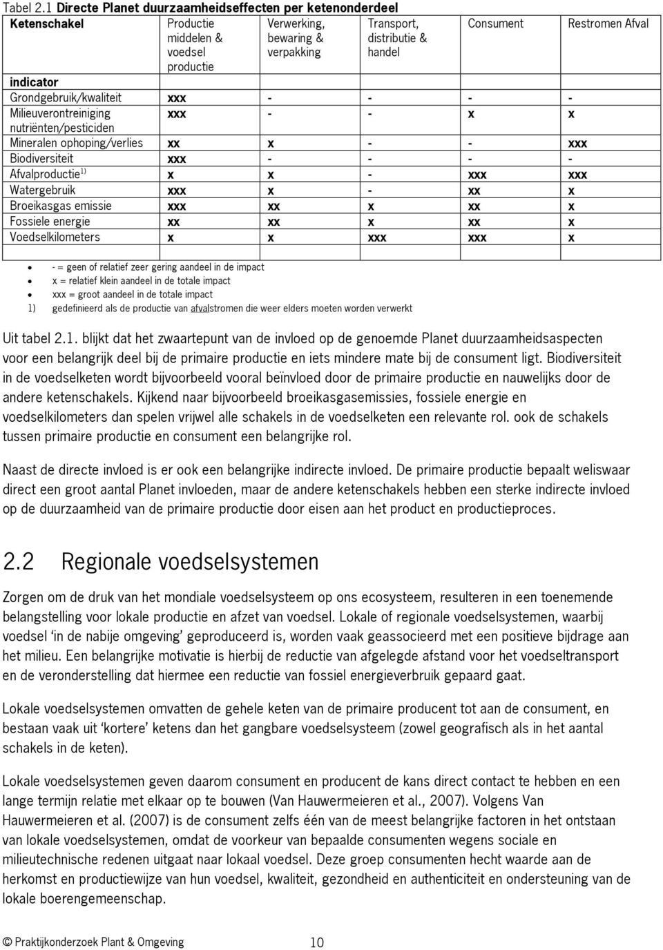 handel indicator Grondgebruik/kwaliteit xxx - - - - Milieuverontreiniging xxx - - x x nutriënten/pesticiden Mineralen ophoping/verlies xx x - - xxx Biodiversiteit xxx - - - - Afvalproductie 1) x x -