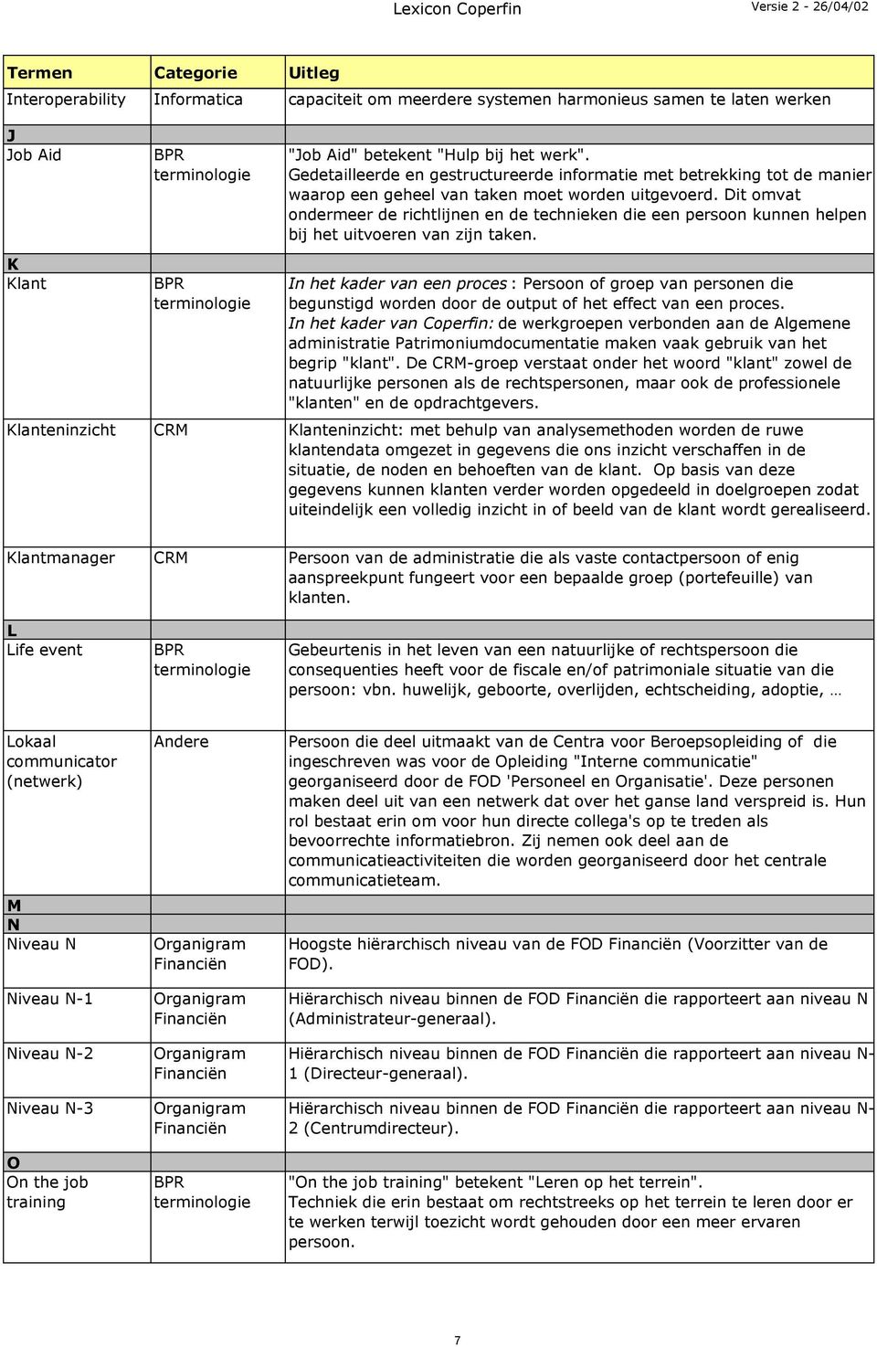 Dit omvat ondermeer de richtlijnen en de technieken die een persoon kunnen helpen bij het uitvoeren van zijn taken.