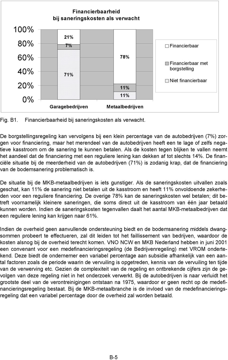 De borgstellingsregeling kan vervolgens bij een klein percentage van de autobedrijven (7%) zorgen voor financiering, maar het merendeel van de autobedrijven heeft een te lage of zelfs negatieve