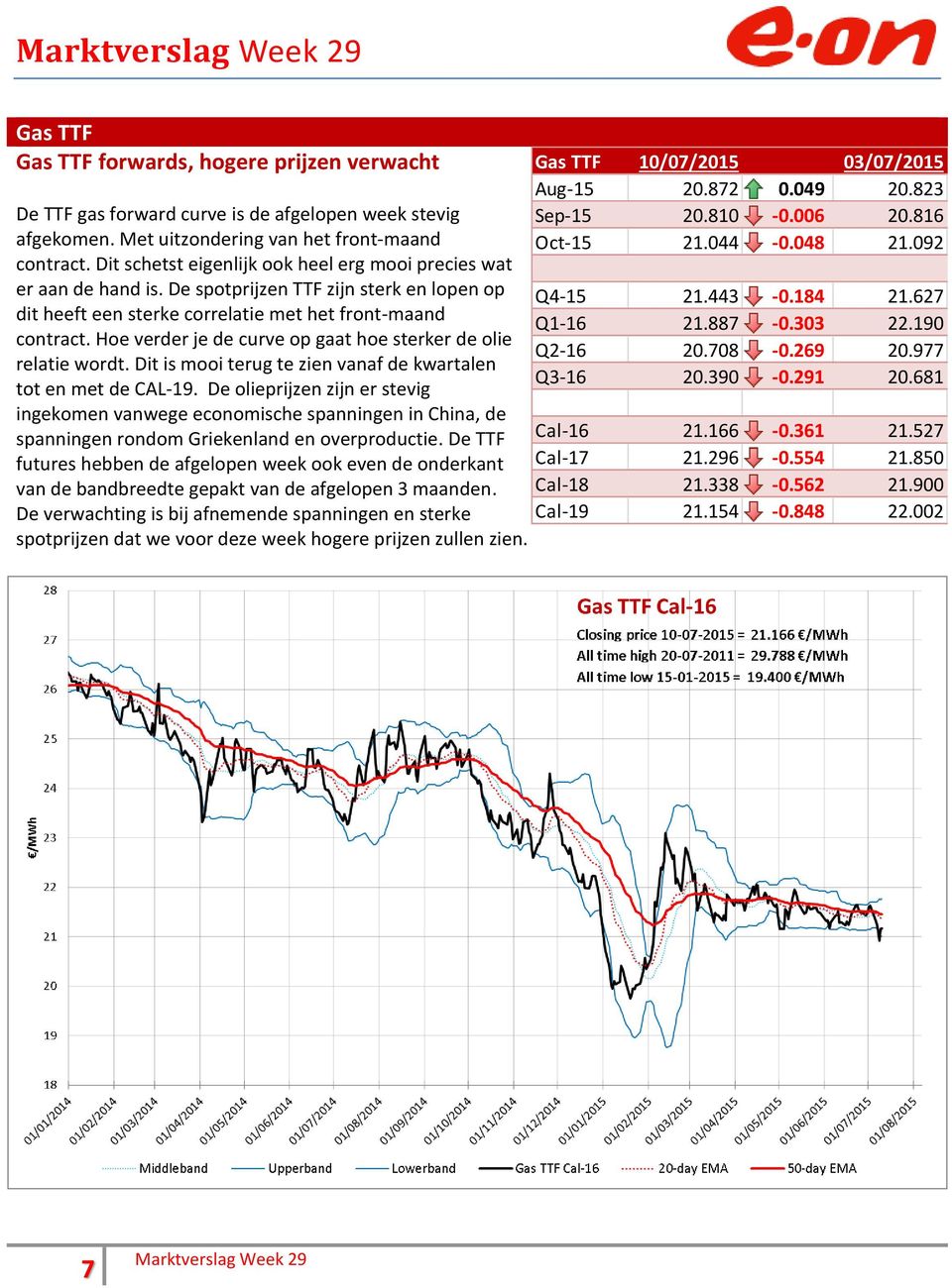 Hoe verder je de curve op gaat hoe sterker de olie relatie wordt. Dit is mooi terug te zien vanaf de kwartalen tot en met de CAL-19.