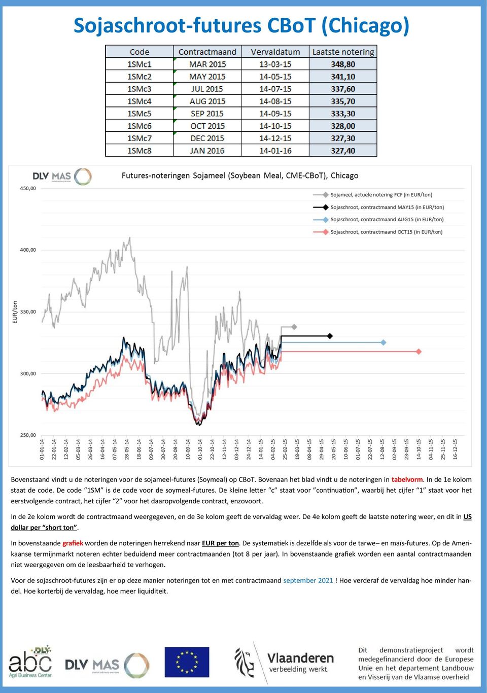 De kleine letter c staat voor continuation, waarbij het cijfer 1 staat voor het eerstvolgende contract, het cijfer 2 voor het daaropvolgende contract, enzovoort.