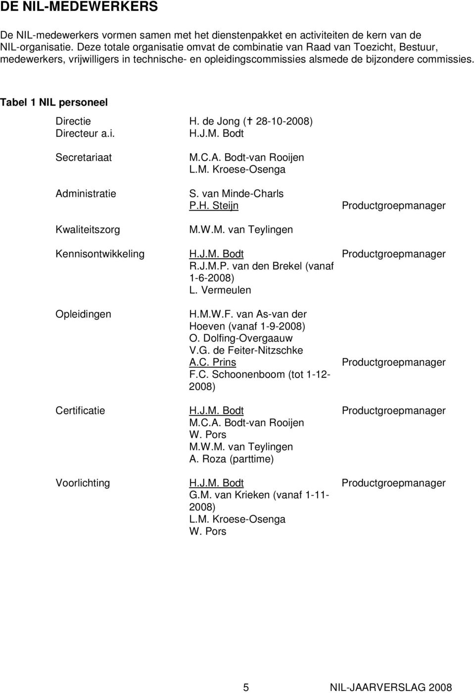 Tabel 1 NIL personeel Directie Directeur a.i. Secretariaat Administratie Kwaliteitszorg Kennisontwikkeling Opleidingen Certificatie Voorlichting H. de Jong ( 28-10-2008) H.J.M. Bodt M.C.A. Bodt-van Rooijen L.