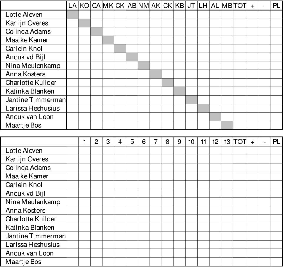 MB TOT + - PL  Kuilder Katinka Blanken Jantine Timmerman Larissa Heshusius Anouk van Loon Maartje Bos 1 2 3 4 5 6 7 8 9 10 11