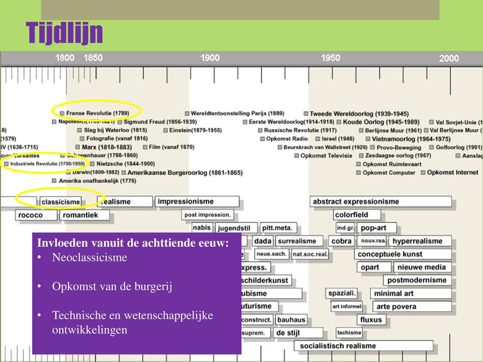 Opkomst van de burgerij