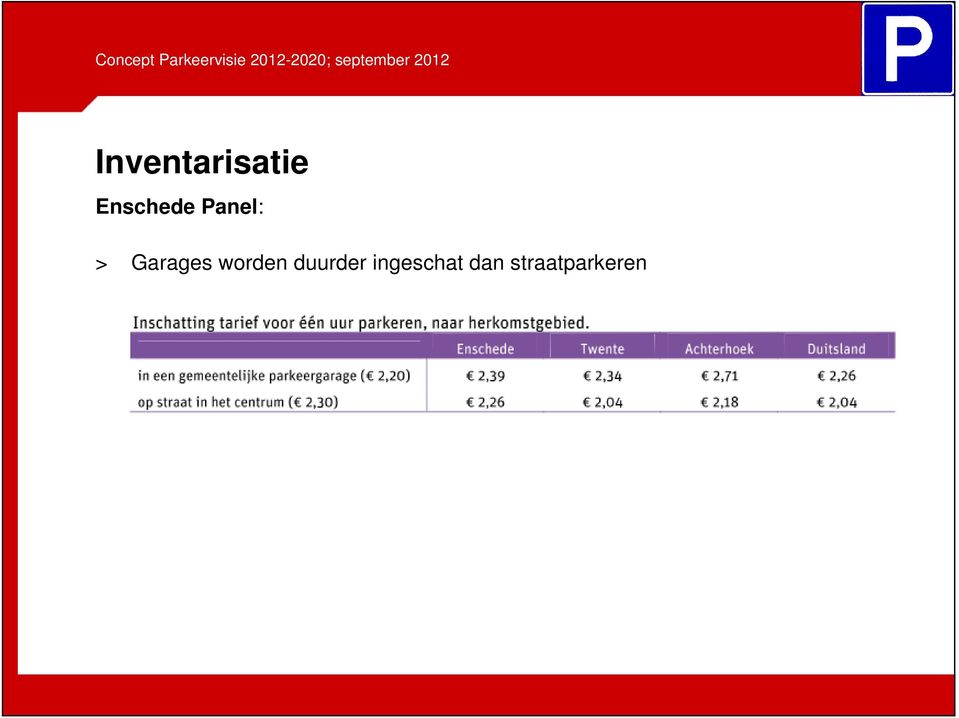 Garages worden