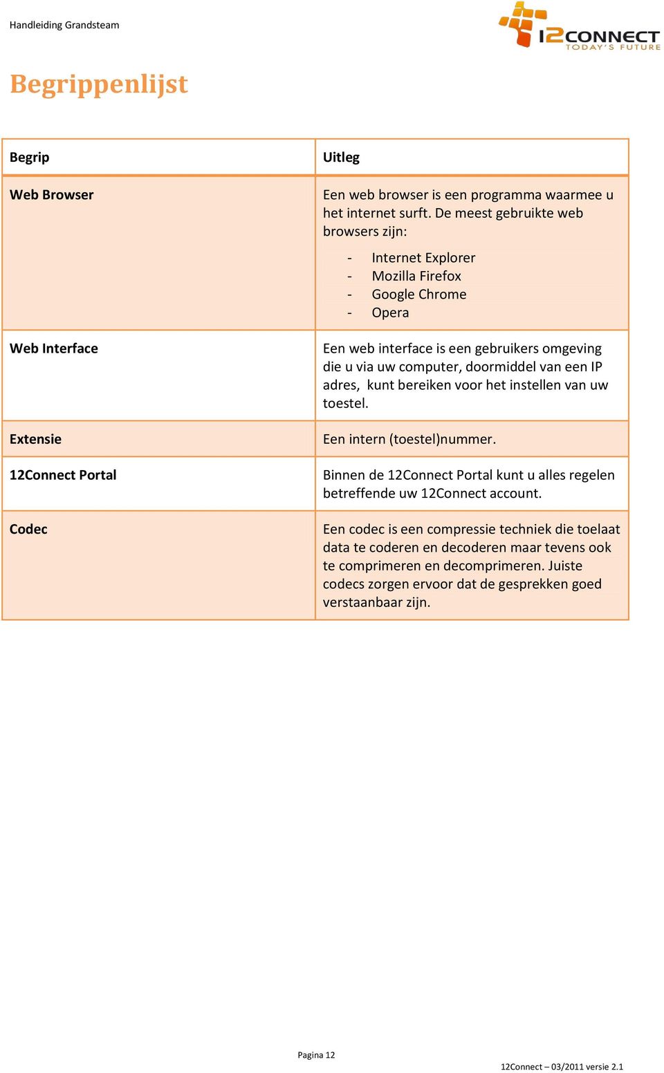 doormiddel van een IP adres, kunt bereiken voor het instellen van uw toestel. Een intern (toestel)nummer.