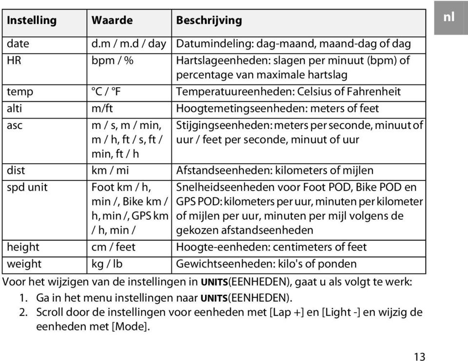 Hoogtemetingseenheden: meters of feet m / s, m / min, Stijgingseenheden: meters per seconde, minuut of m / h, ft / s, ft / uur / feet per seconde, minuut of uur min, ft / h km / mi Afstandseenheden: