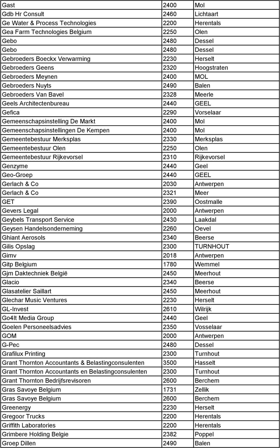 Gemeenschapsinstelling De Markt 2400 Mol Gemeenschapsinstellingen De Kempen 2400 Mol Gemeentebestuur Merksplas 2330 Merksplas Gemeentebestuur Olen 2250 Olen Gemeentebestuur Rijkevorsel 2310