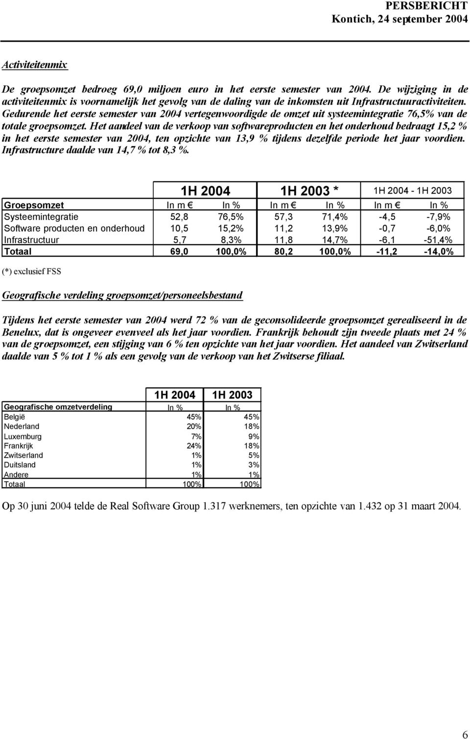 Gedurende het eerste semester van 2004 vertegenwoordigde de omzet uit systeemintegratie 76,5% van de totale groepsomzet.