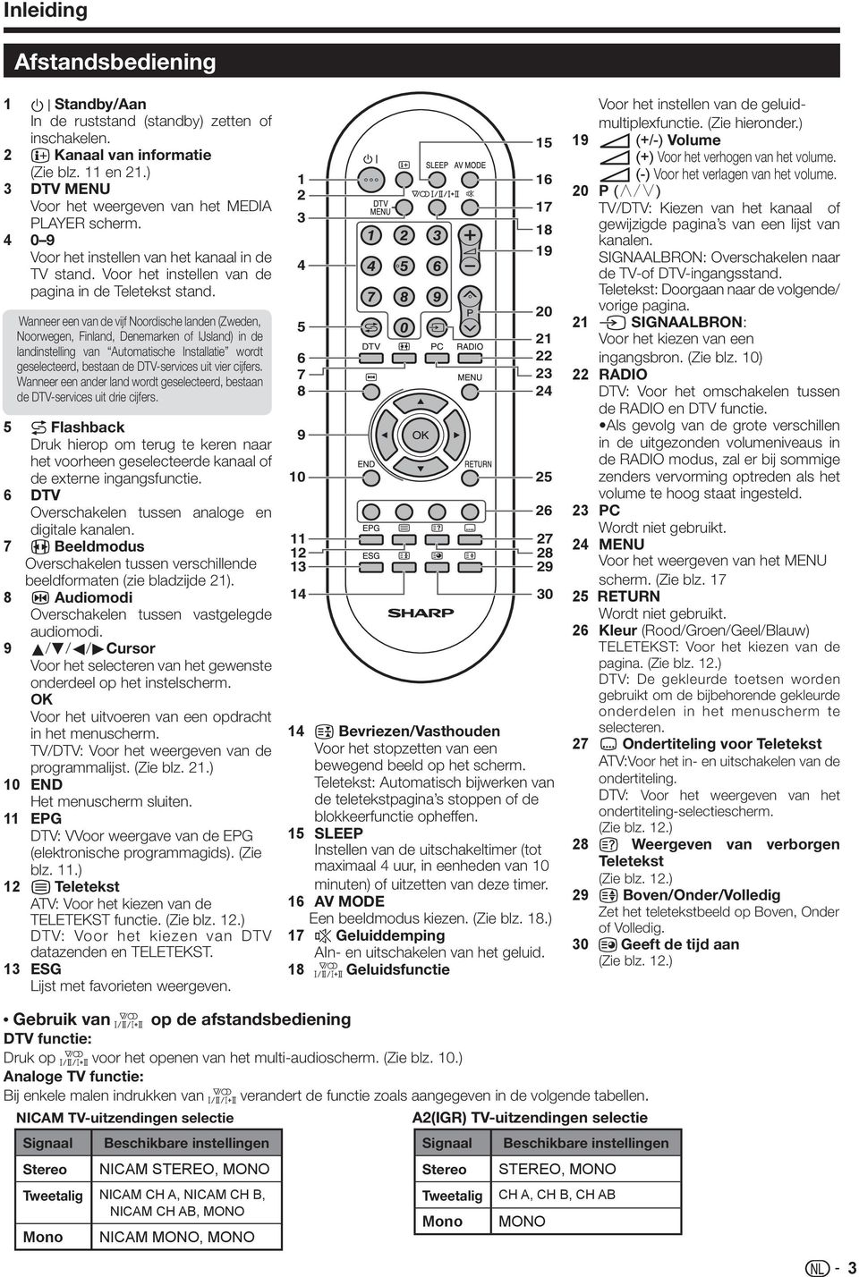 Wanneer een van de vijf Noordische landen (Zweden, Noorwegen, Finland, Denemarken of IJsland) in de landinstelling van Automatische Installatie wordt geselecteerd, bestaan de DTV-services uit vier