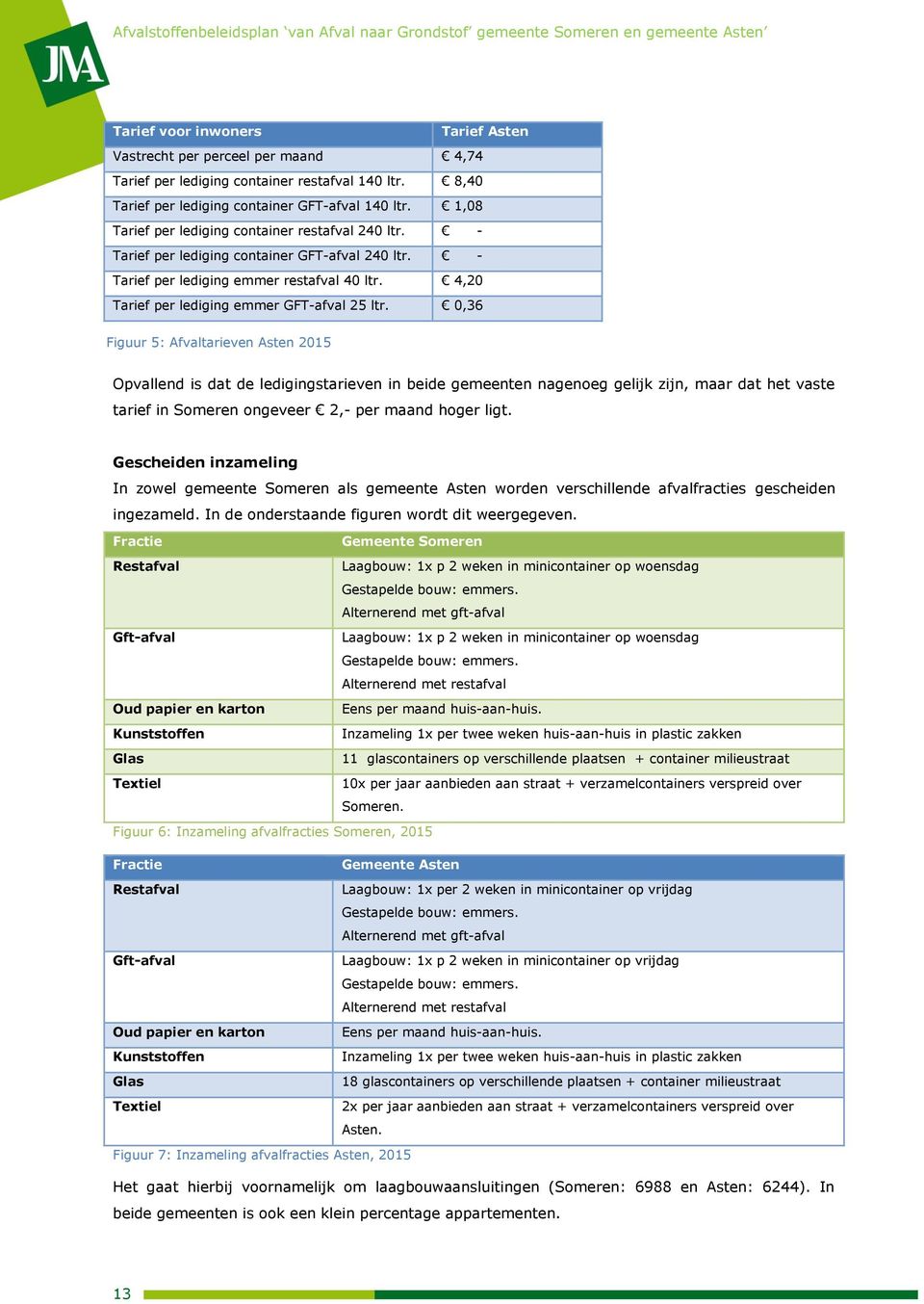 0,36 Figuur 5: Afvaltarieven Asten 2015 Opvallend is dat de ledigingstarieven in beide gemeenten nagenoeg gelijk zijn, maar dat het vaste tarief in Someren ongeveer 2,- per maand hoger ligt.