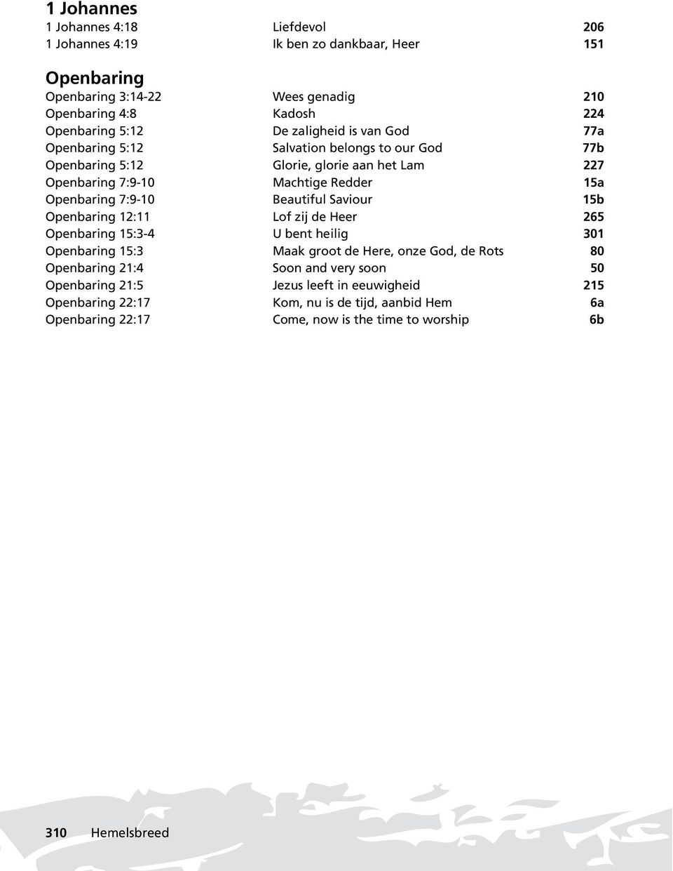 Beautiful Saviour 15b Openbaring 12:11 Lof zij de Heer 265 Openbaring 15:3-4 U bent heilig 301 Openbaring 15:3 Maak groot de Here, onze God, de Rots 80 Openbaring 21:4 Soon and