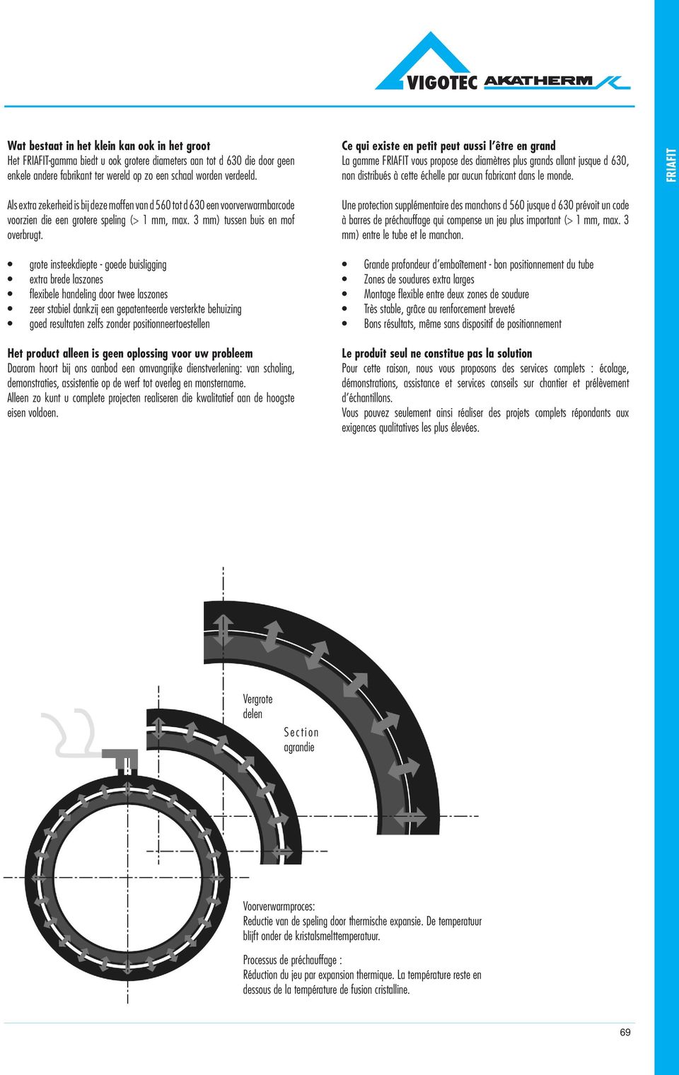 Ce qui existe en petit peut aussi l être en grand La gamme FRIAFIT vous propose des diamètres plus grands allant jusque d 630, non distribués à cette échelle par aucun fabricant dans le monde.