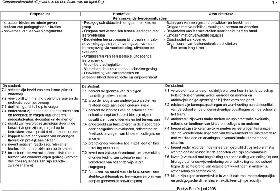 collegialiteit - Vruchtbare interactie met de schoolomgeving - Ontwikkeling van competenties en persoonlijkheid door reflectie en empowerment - structuur bieden en ruimte geven - creëren van