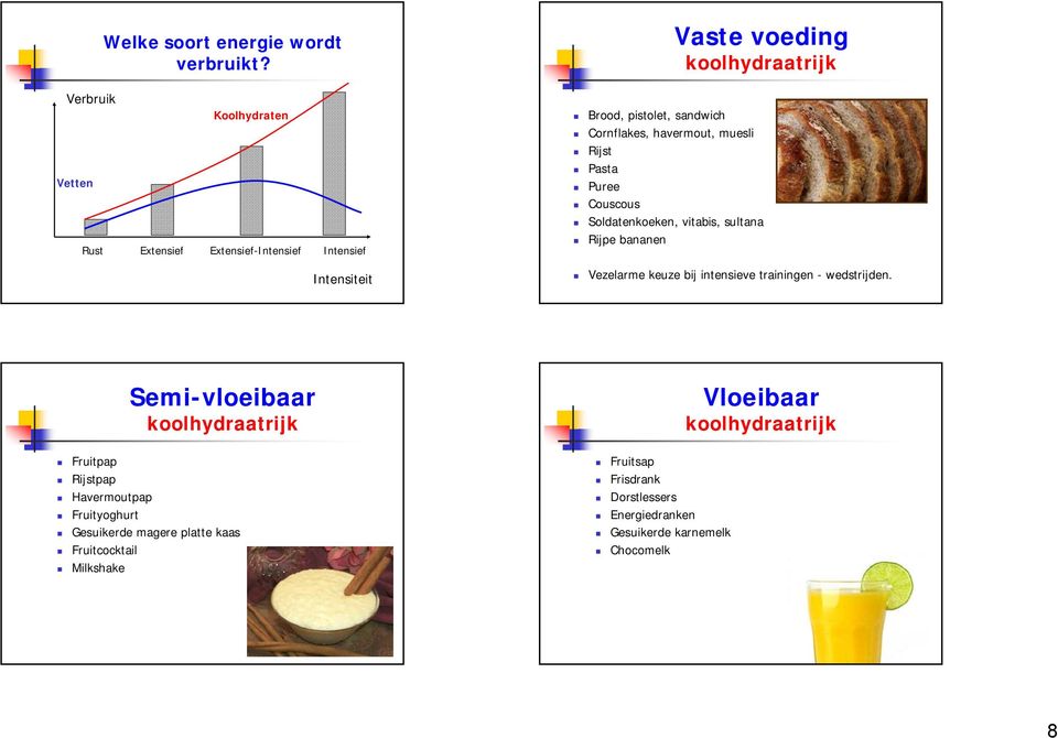 Couscous Vaste voeding koolhydraatrijk Soldatenkoeken, vitabis, sultana Rijpe bananen Vezelarme keuze bij intensieve trainingen - wedstrijden.