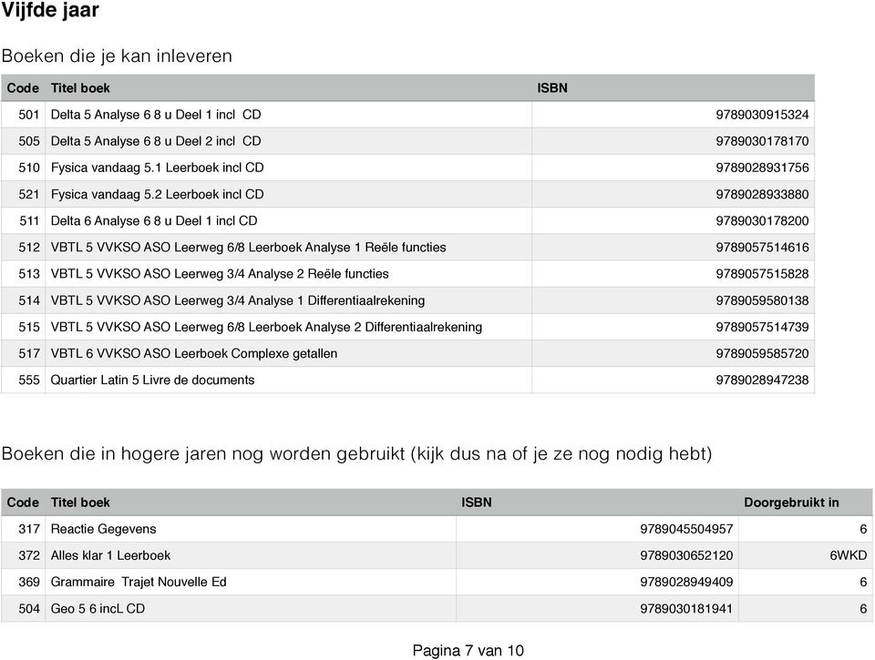 3/4 Analyse 2 Reële functies 9789057515828 514 VBTL 5 VVKSO ASO Leerweg 3/4 Analyse 1 Differentiaalrekening 9789059580138 515 VBTL 5 VVKSO ASO Leerweg 6/8 Leerboek Analyse 2 Differentiaalrekening