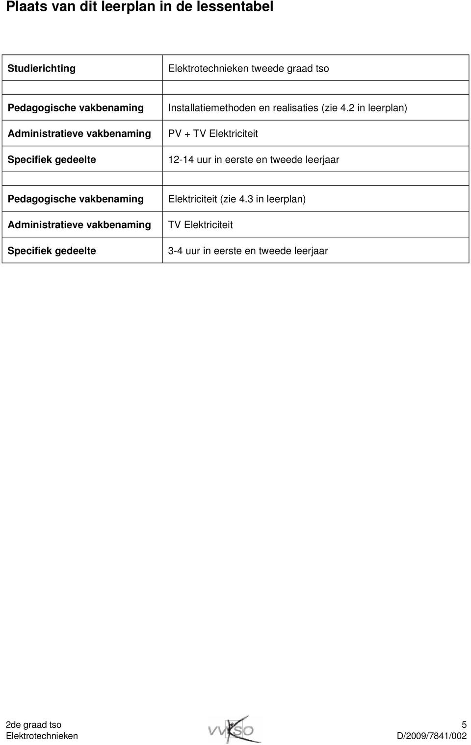 2 in leerplan) PV + TV Elektriciteit 12-14 uur in eerste en tweede leerjaar Pedagogische vakbenaming