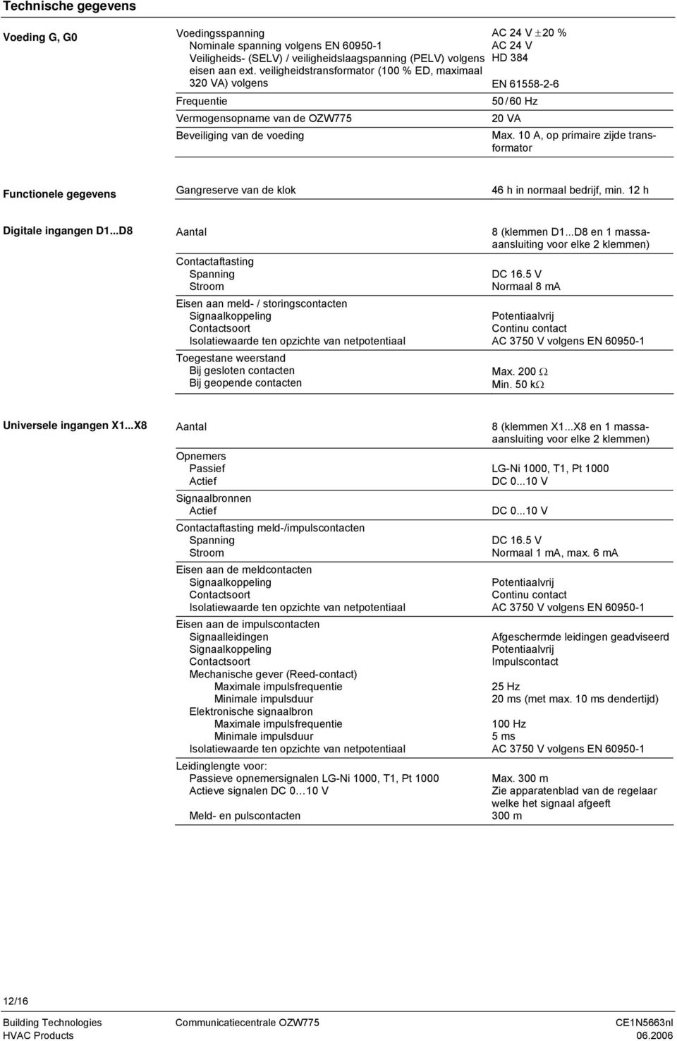 10 A, op primaire zijde transformator Functionele gegevens Gangreserve van de klok 46 h in normaal bedrijf, min. 12 h Digitale ingangen D1.