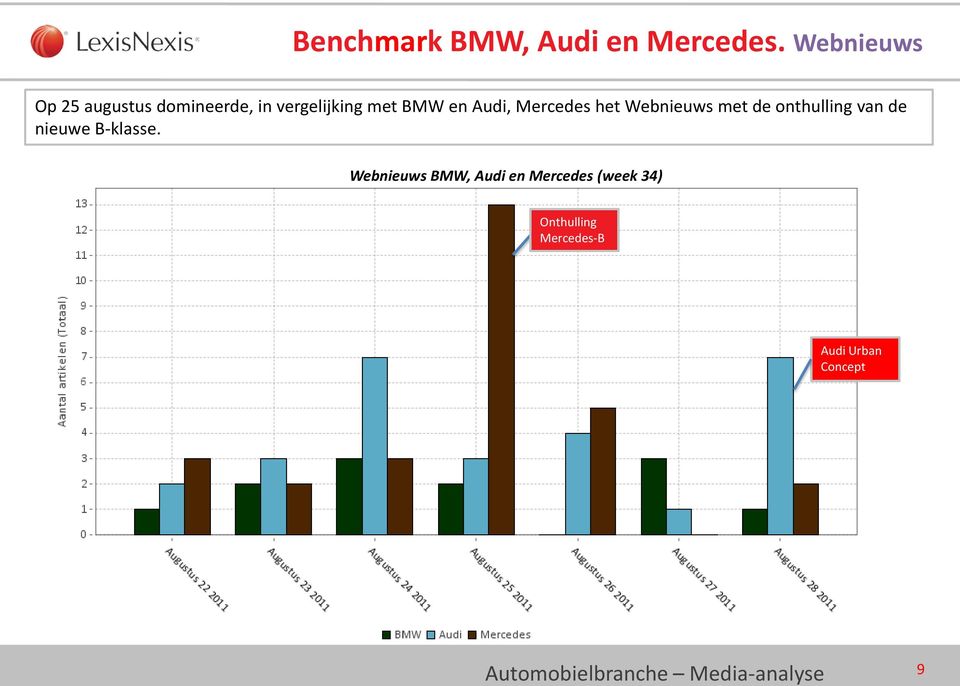 en Audi, Mercedes het Webnieuws met de onthulling van de