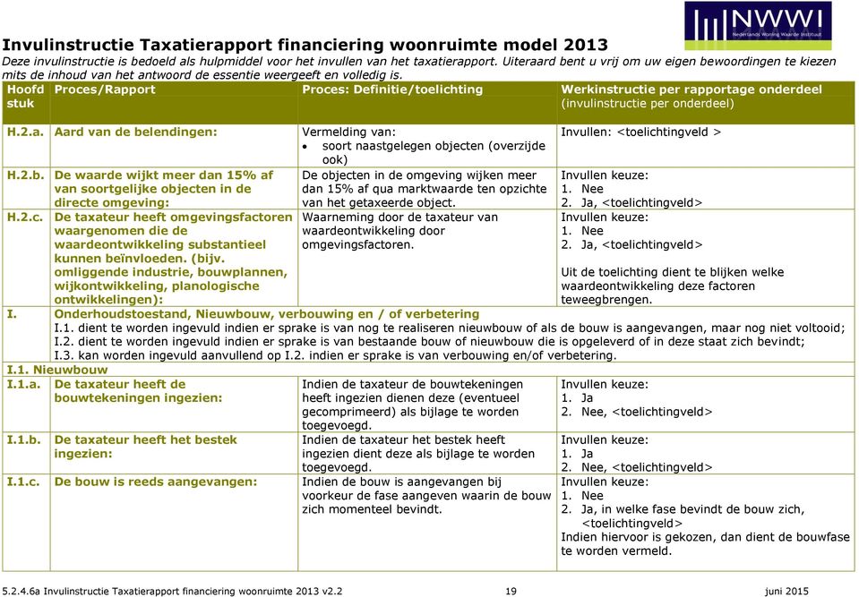 omliggende industrie, bouwplannen, wijkontwikkeling, planologische ontwikkelingen): Vermelding van: soort naastgelegen objecten (overzijde ook) De objecten in de omgeving wijken meer dan 15% af qua